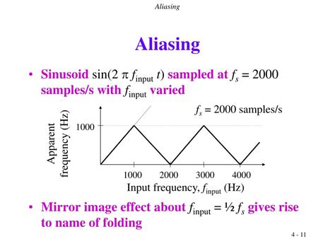 impact testing aliasing|sampling and aliasing spectrum.